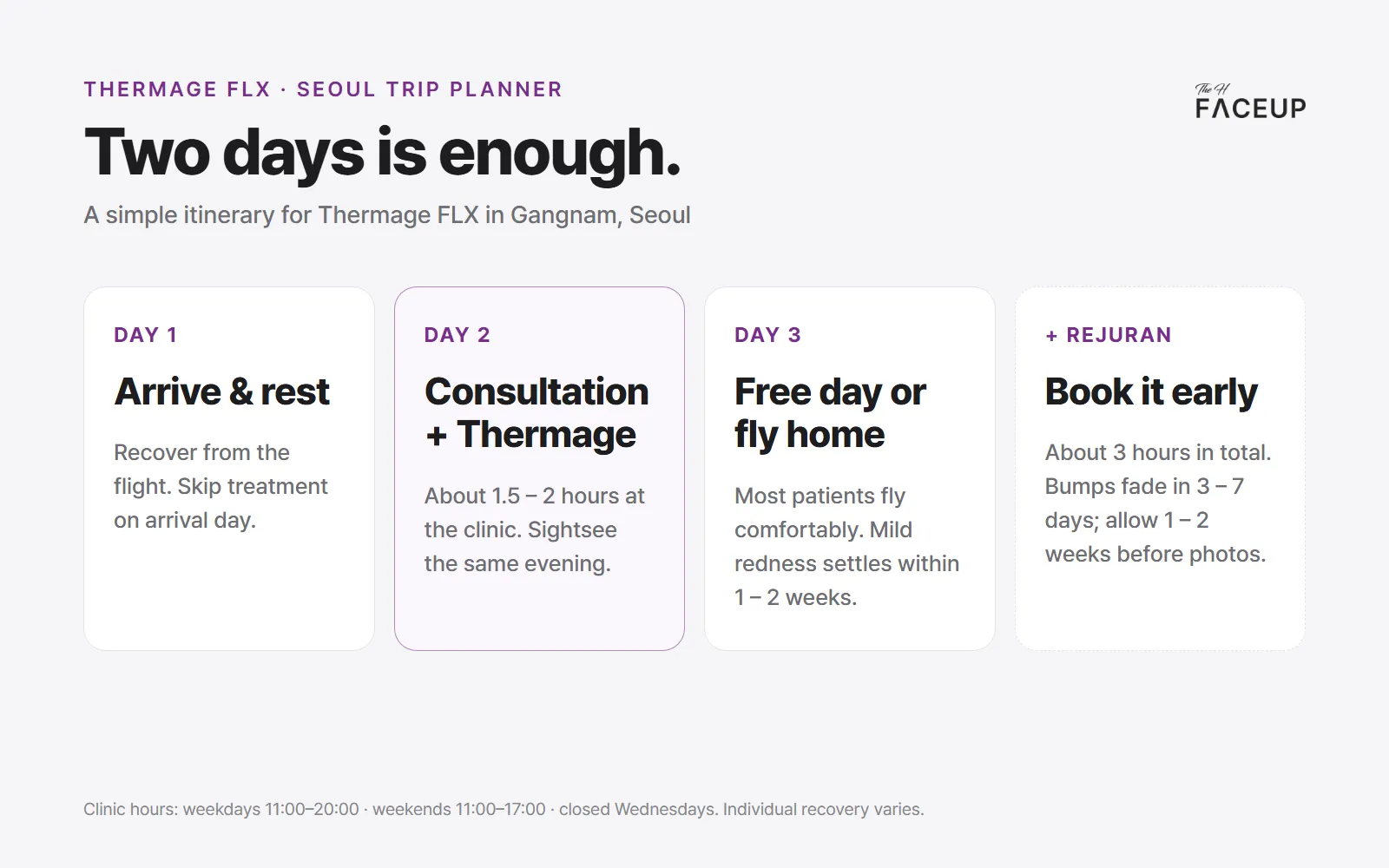 Thermage Seoul trip itinerary – day by day plan for Thermage FLX in Korea